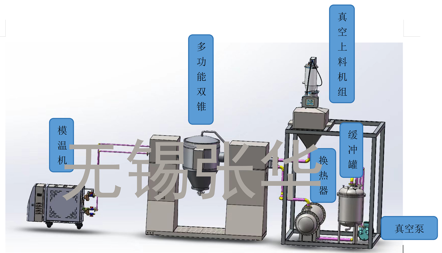 撬裝系統(tǒng)，雙錐，多功能雙錐